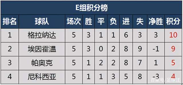 开云体育入口官网-格拉纳达客场获胜，上升积分榜排名的简单介绍