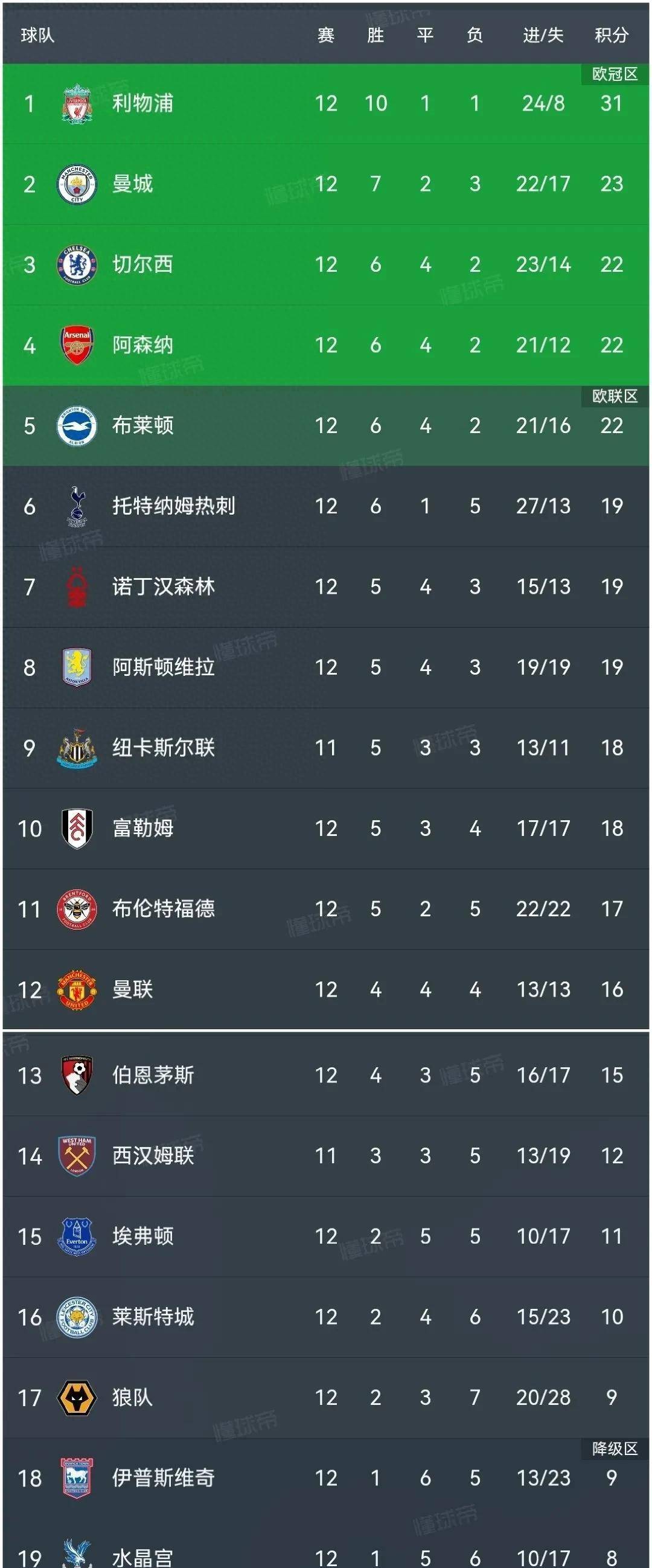 开云体育登入-西方战队全面发挥，领先积分榜的简单介绍